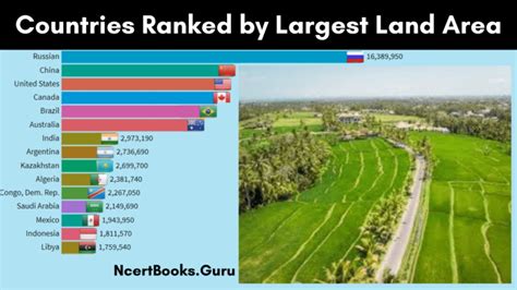 where does china rank globally in land area